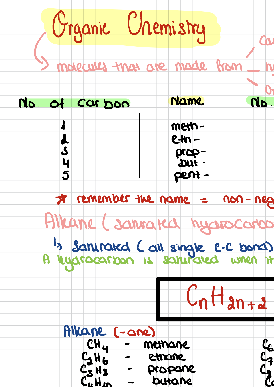 Organic Chemistry Review - Thrive